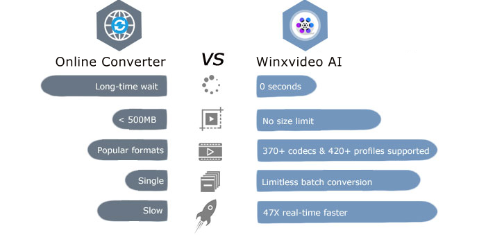 Differences between online and desktop MKV converters