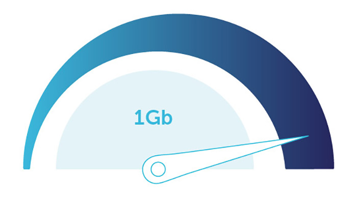 How Much Is 1GB