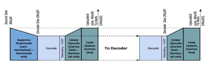Súper resolución de cuadro AV1