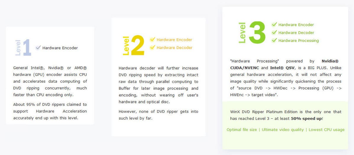 3 Levels of Hardware Acceleration